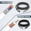 Shielded cables