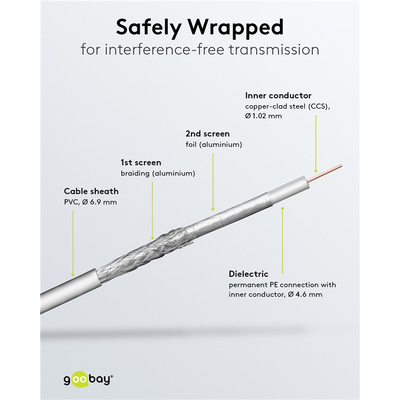 Coax cable 100dB 2 times shielded CCS white (100m)