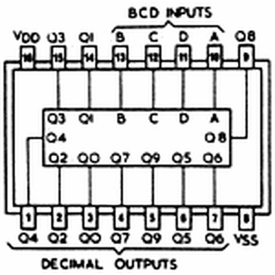 CD 4028 / F 4028BCP   BCD / Dezimal Decoder (1-aus-10)
