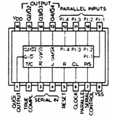 CD 4035 / HCF 4035BE 4-step shift register with synchronous. parallel inpu