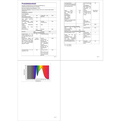 LED Rhre 150cm 20W 2200 Lumen 4000K neutralwei T8 - CorePro