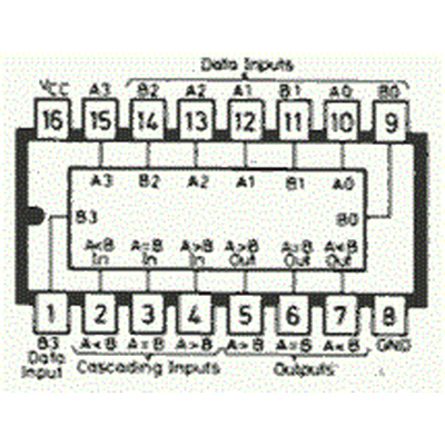 TC7485P 4-bit magnitude comparators DIP14