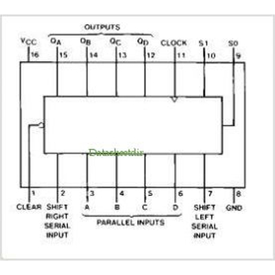 74LS194 Positive Edge - Triggered 4 - Bit Bidirectional Universal Shift Register (Cascadable) with Clear - Signetics