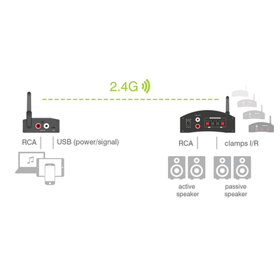   Digitales Audio-bertagungssystem 2,4 GHz Sender mit USB - WS-1T 2.4GHz