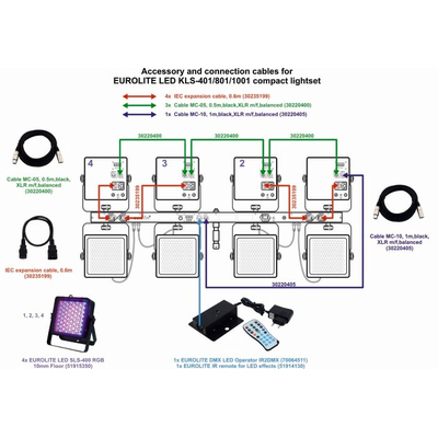 DMX LED Scheinwerferset mit RGB-LEDs -  KLS-401