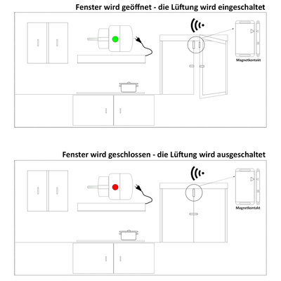 Funk Magnetkontakt max 30m - Pilota Casa
