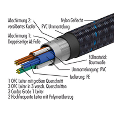 Hochstrom Powerkabel 2,0m - AC-9SE MKII