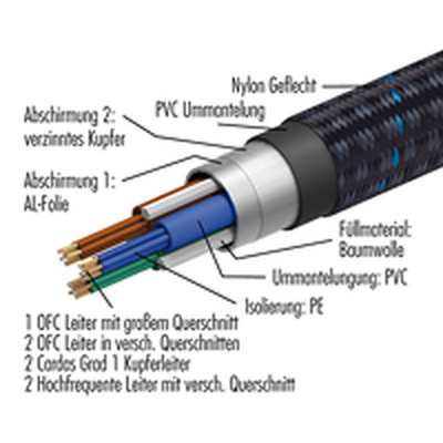 Hochstrom Powerkabel fr den Audiobereich AC-9 MKII 4,0m