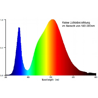 LED-Einbauleuchte 1 Watt warmwei� 3000K - QD-1 quadratisch