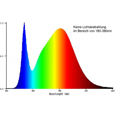 LED Einbauleuchte  7 x 1W warmwei� 3200K - RD-7pro