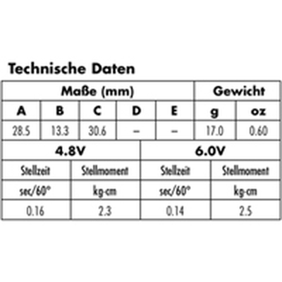 Servomotor analogue plastic gear