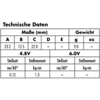 Servomotor Analog Kunststoffgetriebe