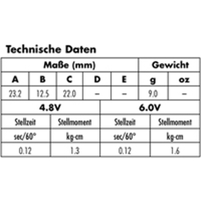 Servomotor Analog Metallgetriebe