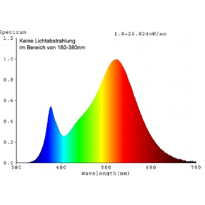 LED Strahler PAR38 13W warmwei� 3000K