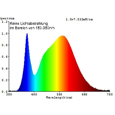 LED spotlight warm white 3000K 5W12V