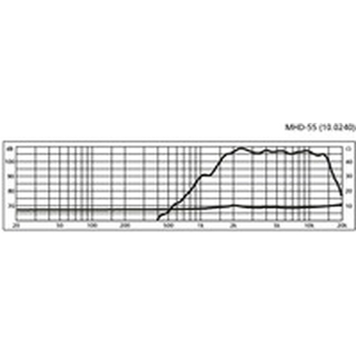PA horn tweeter - MHD-55