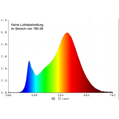 LED spotlight 5W neutral white 4000K - H50 COB